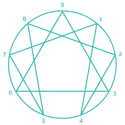 The Enneagram