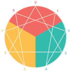 The Triads The Triads